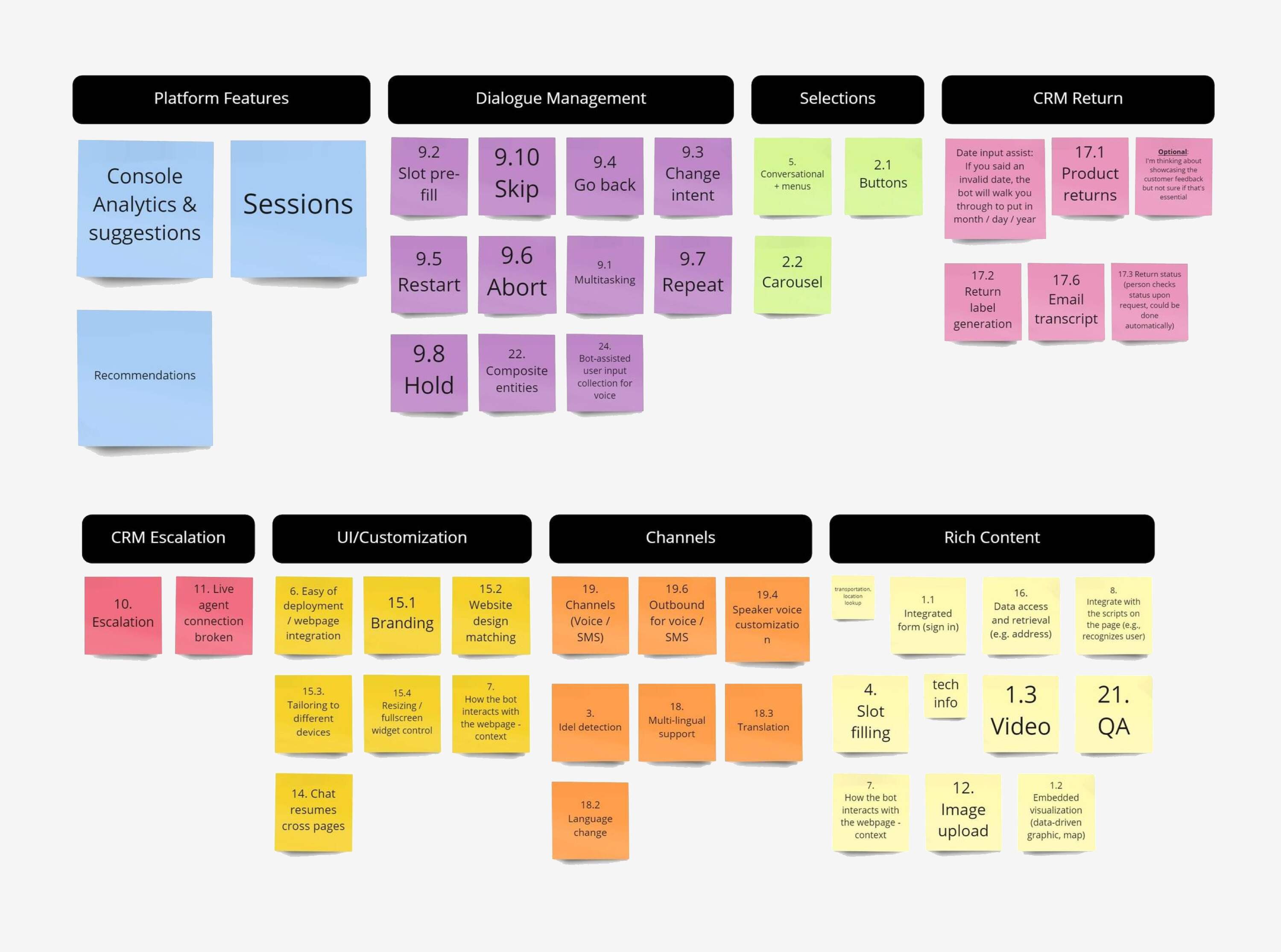 Sorting features according to their functionality