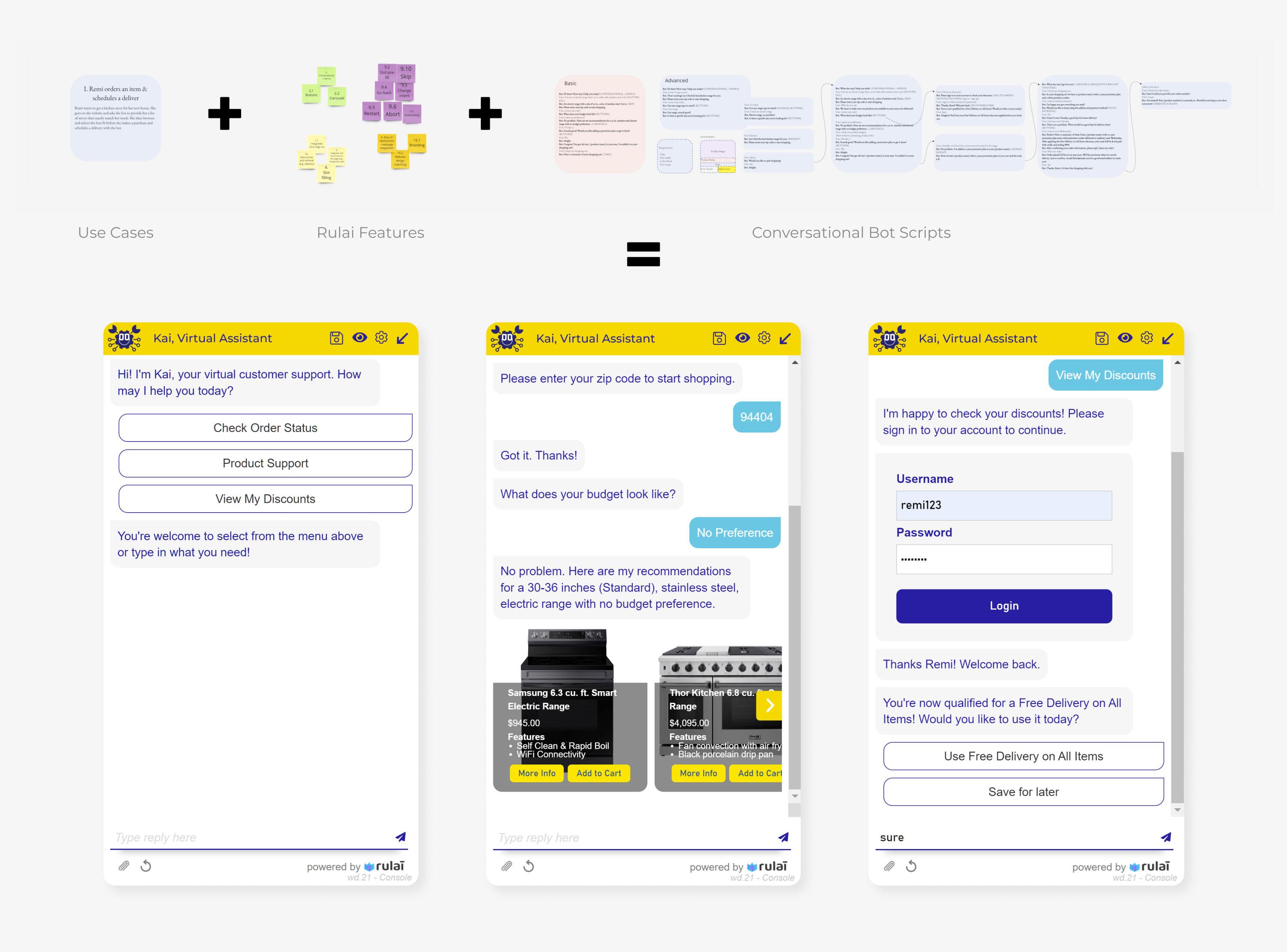 Workflow for the scheduling a delivery use case